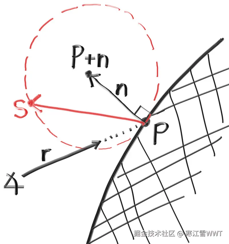 Figure 14: 基于Lambertian分布的漫反射随机光线