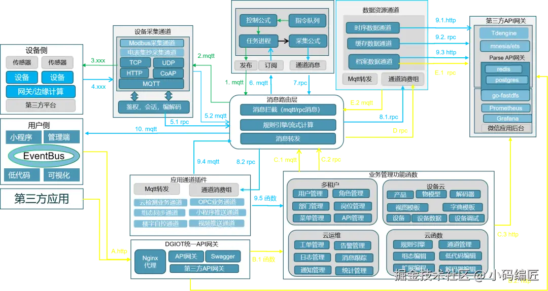 dgiot_arch.png