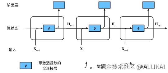 rnn.svg