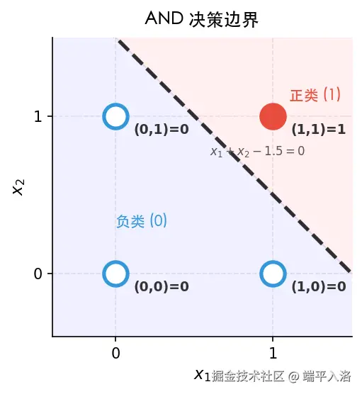 and_boundary.png