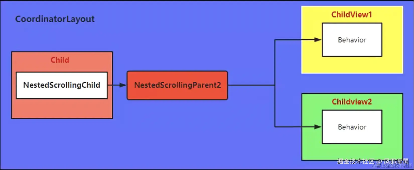 infoflow 2024-01-31 10-04-17.png