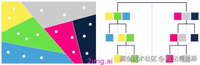 17-6 向量数据库之野望6 - 最全教程