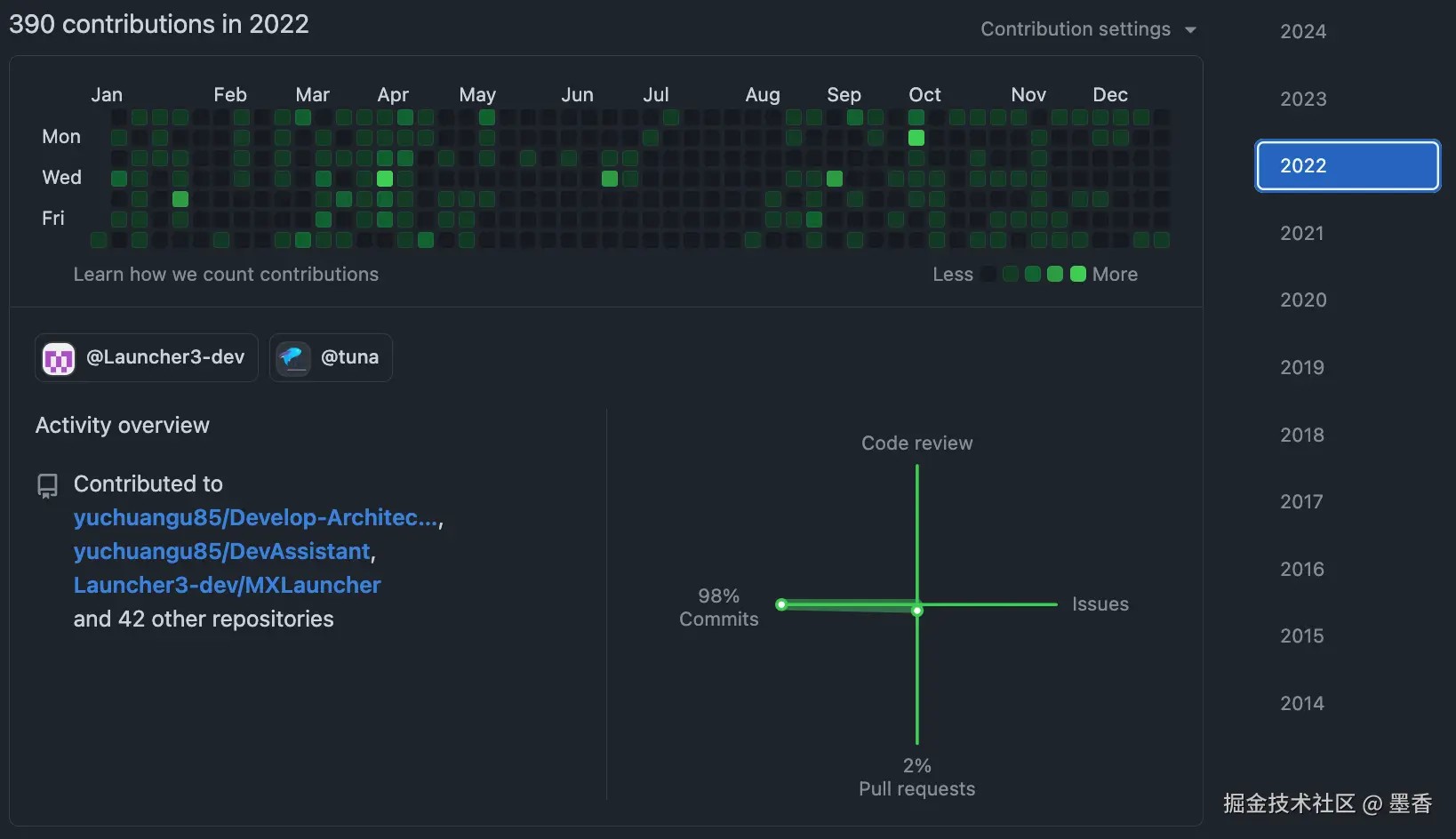 github2022.png