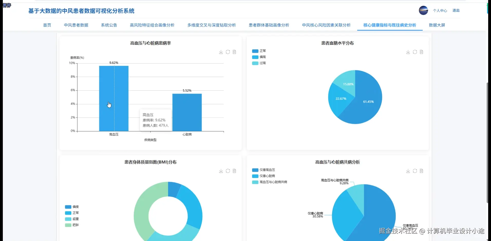 核心健康指标与既往病史分析.png
