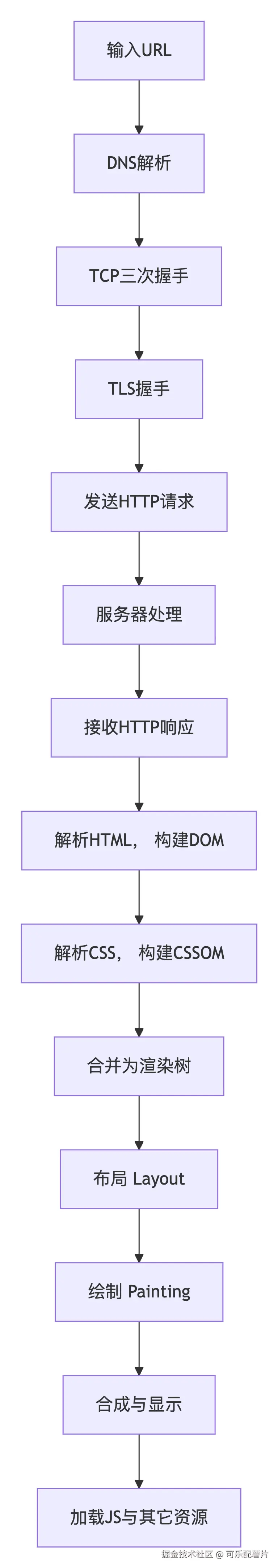 deepseek_mermaid_20251105_bbf4b4.png