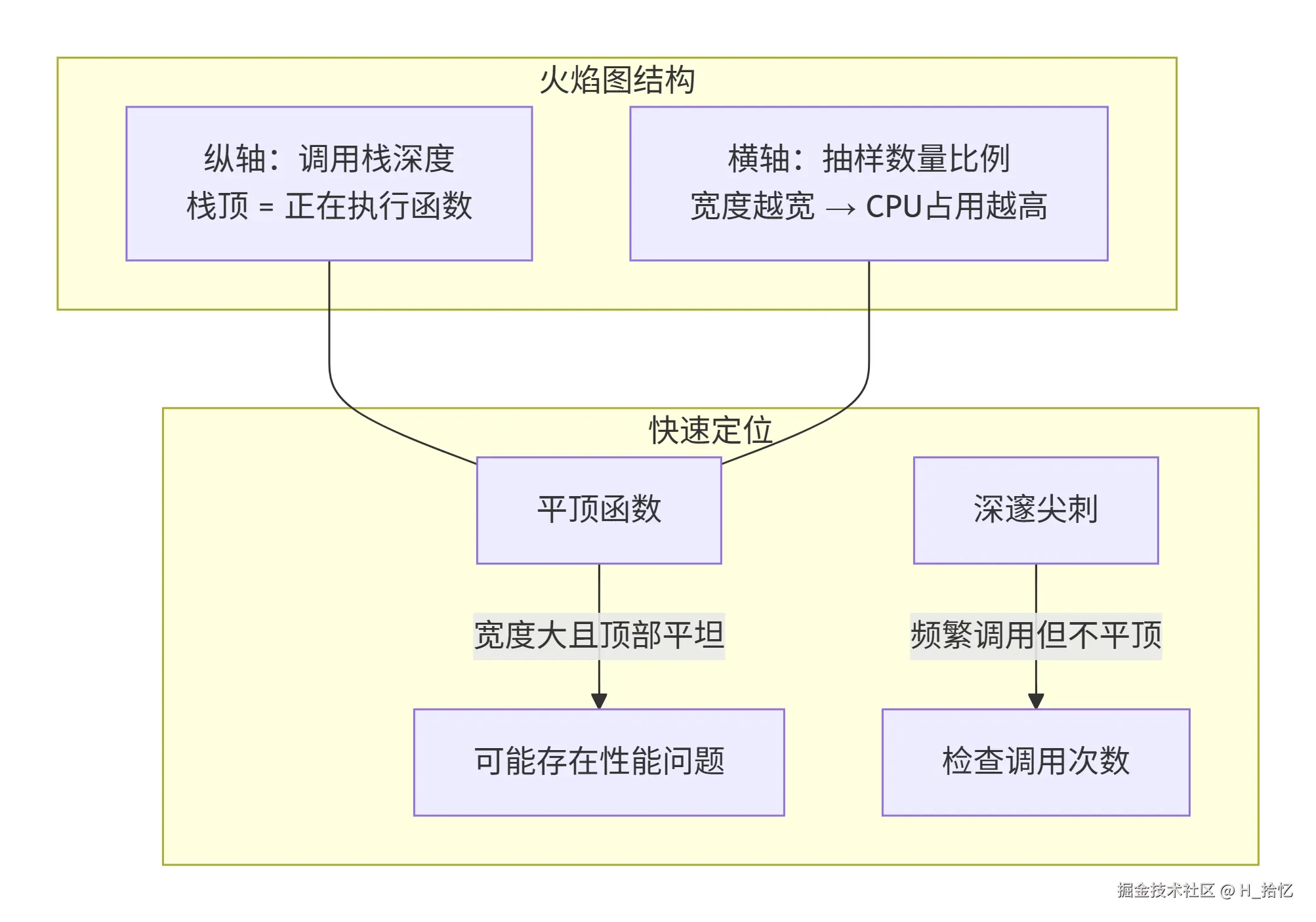 deepseek_mermaid_20260522_81520a.png