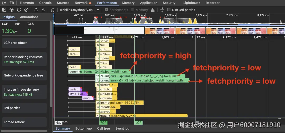 其余轮播图 fetchpriority 为 low