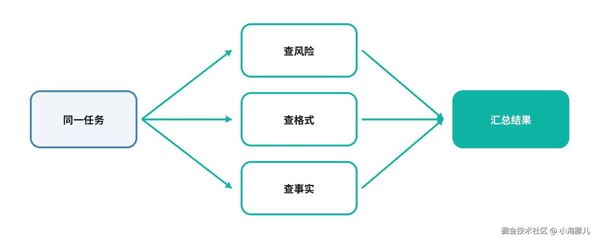 b7_并行.png