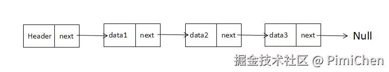 js_linked_list2.png