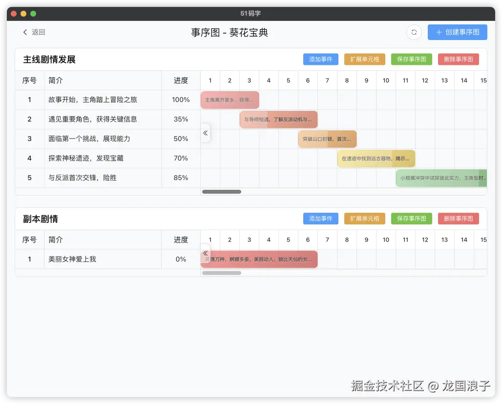 事序图