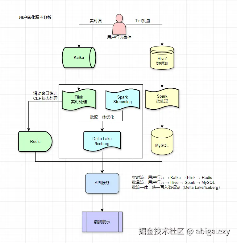 用户转化漏斗分析-1.jpg