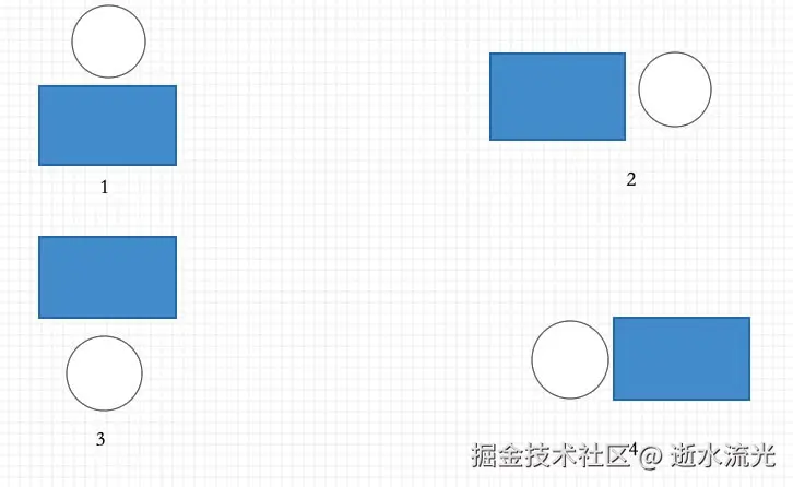 圆与长方形的碰撞情况