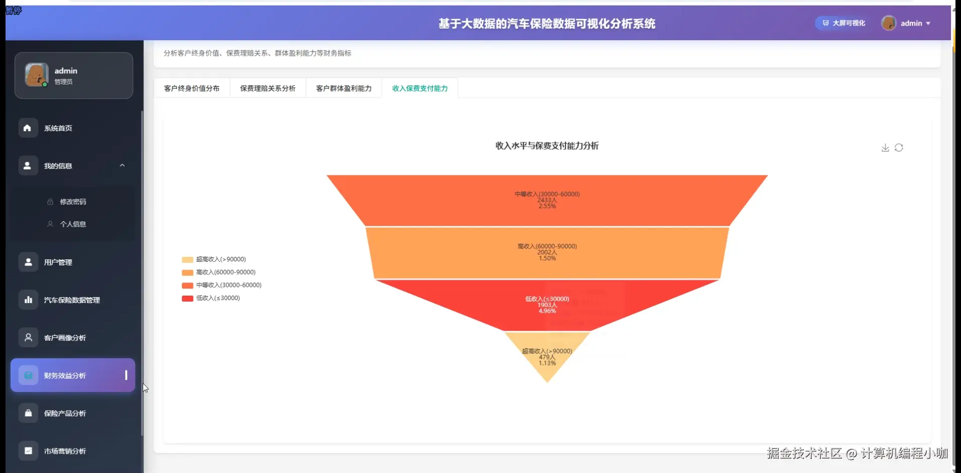 收入保费支付能力.png