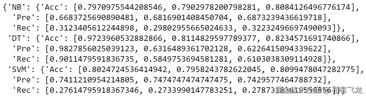 图 4.13：所有三个模型的性能结果