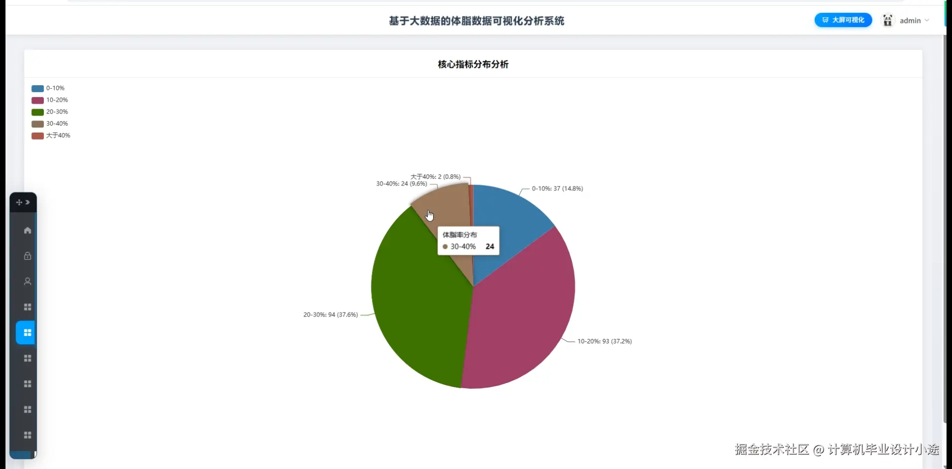 核心指标分布分析.png