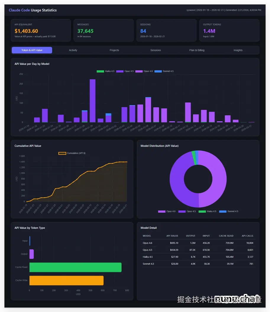Claude 4.6 API 开发者管理后台示意