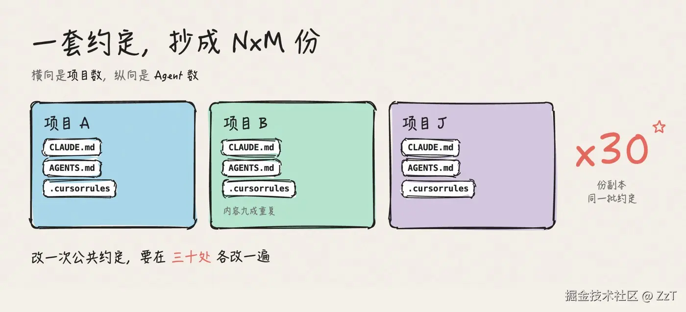 01-framework-multiply.jpg