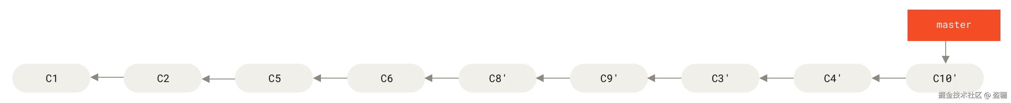 git_rebase_server_merge.png