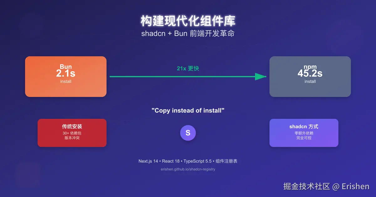 shadcn-bun-medium-cover.png