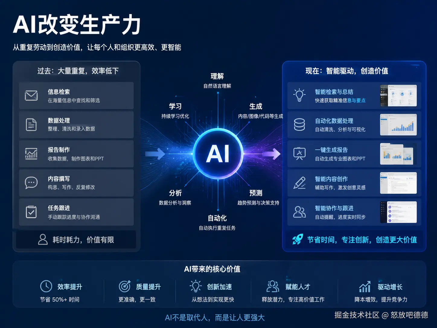 全程用 Claude Code 自动化部署 Linux 环境