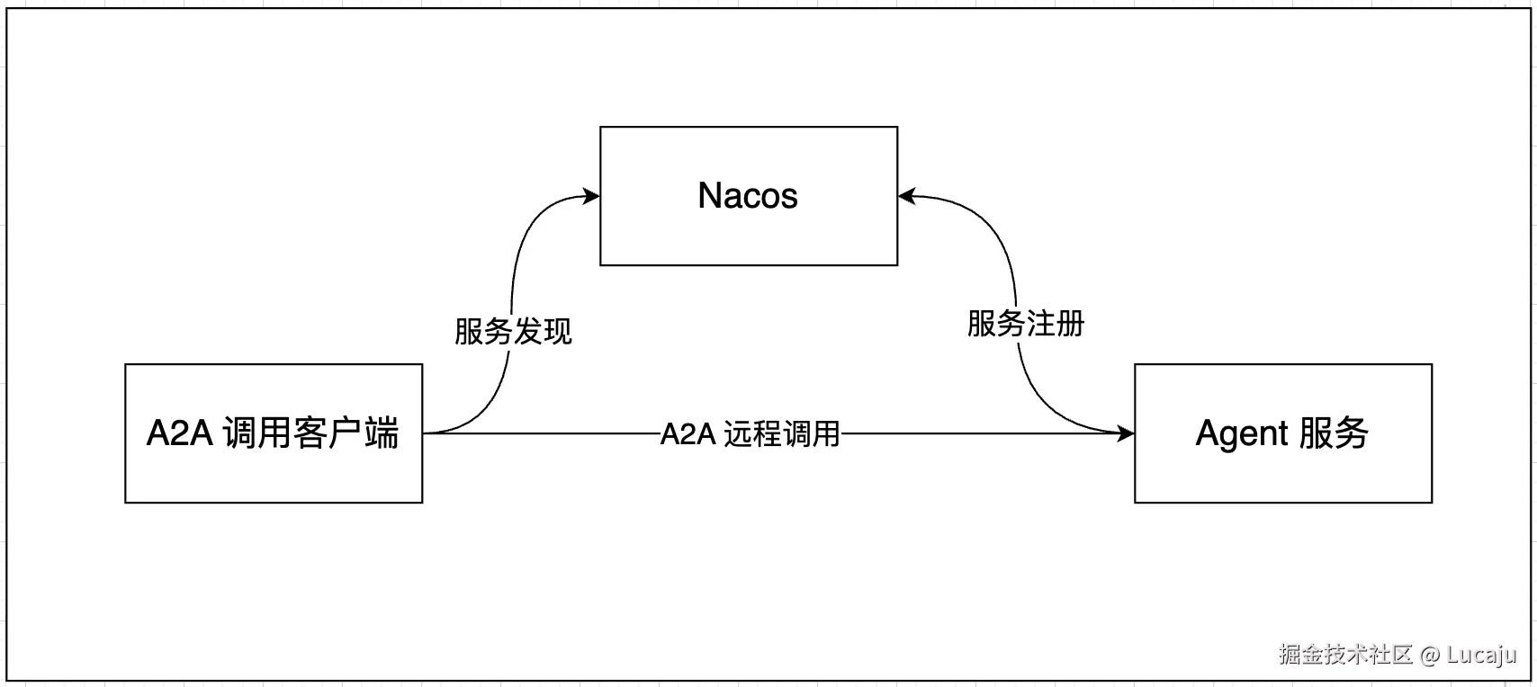 A2A-chart.png