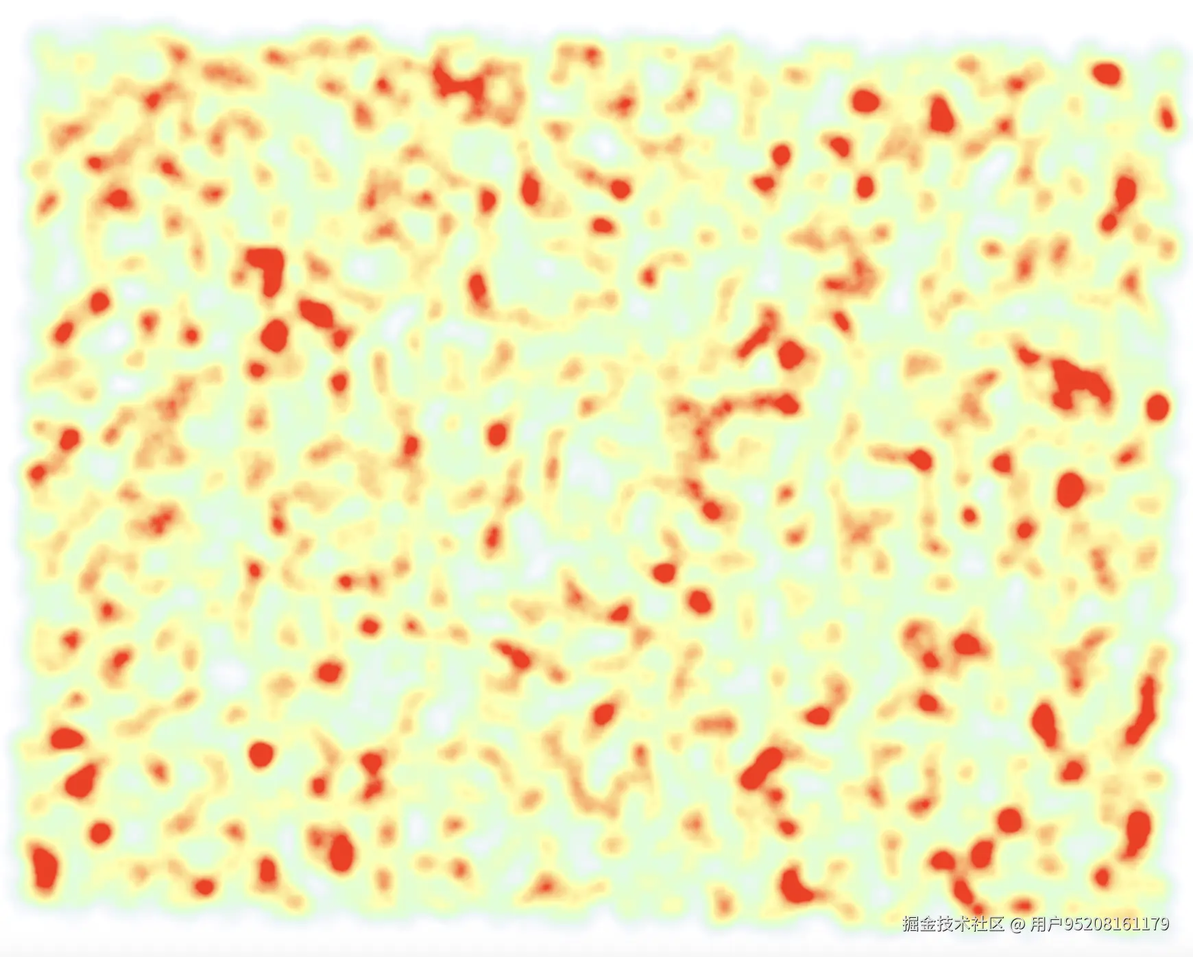 heatmap2 D