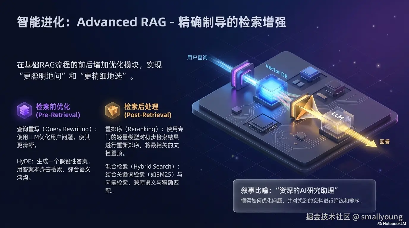 Advanced RAG