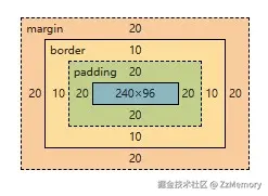 开发者工具验证之怪异模式.jpg