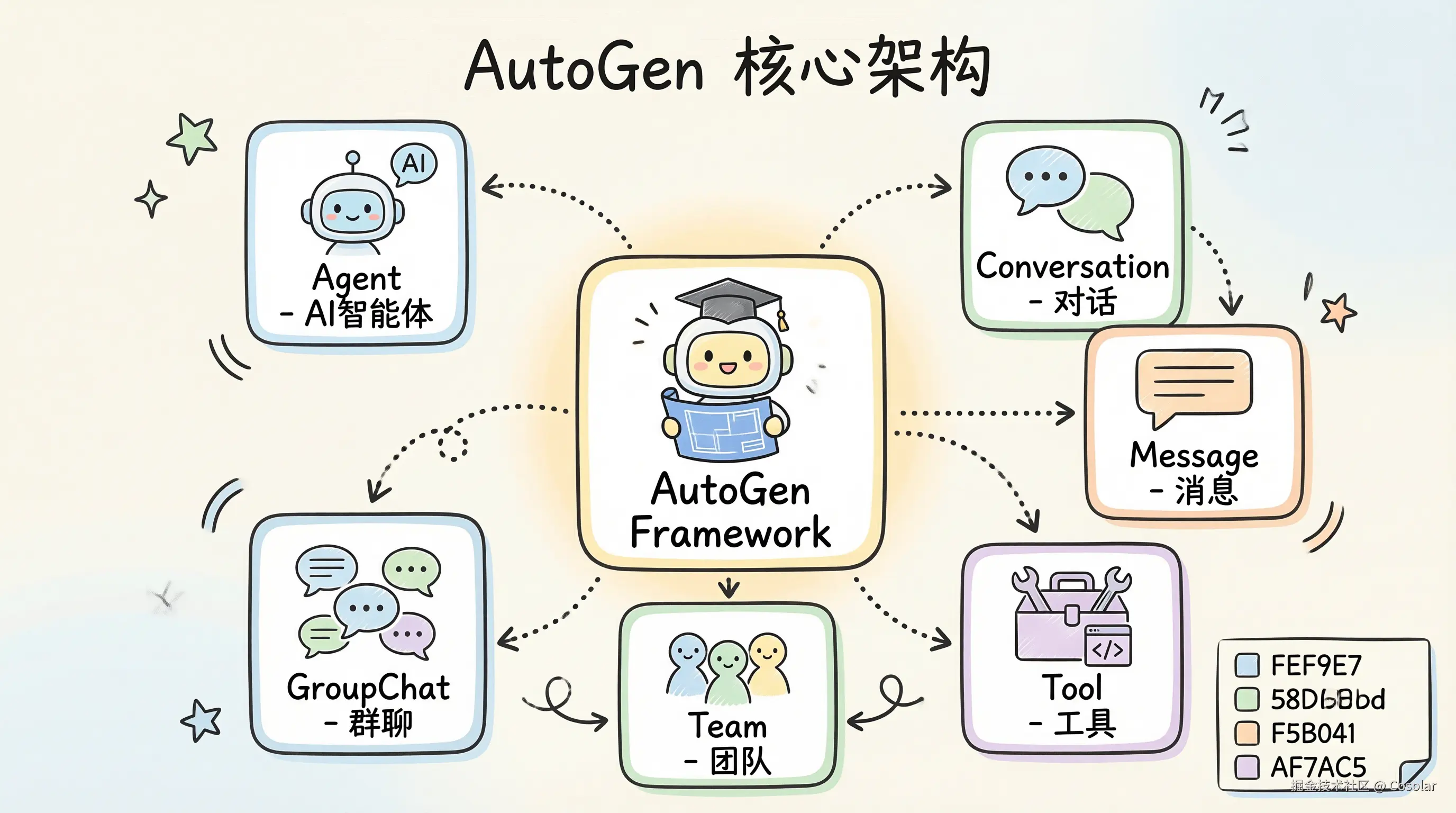 autogen-core-architecture.png