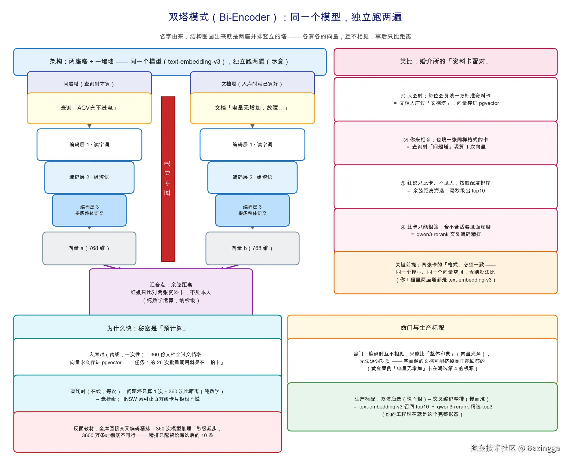 rag-concept-11-bi-encoder.png