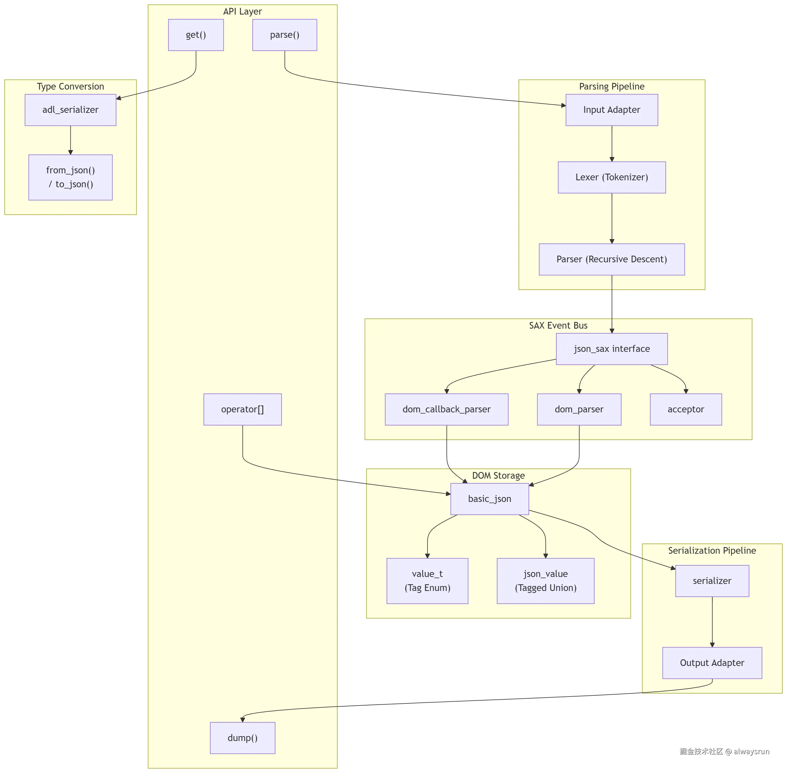 nlomann-arch.png