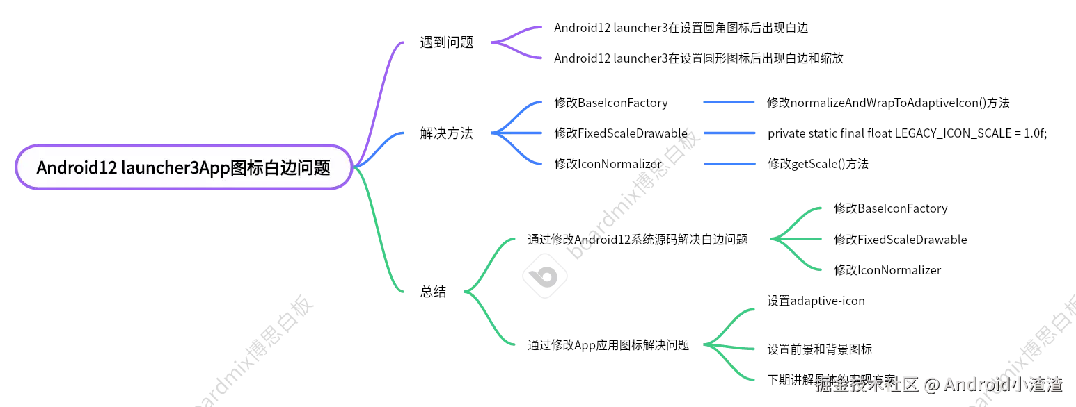 Android12 launcher3修改App图标白边.png