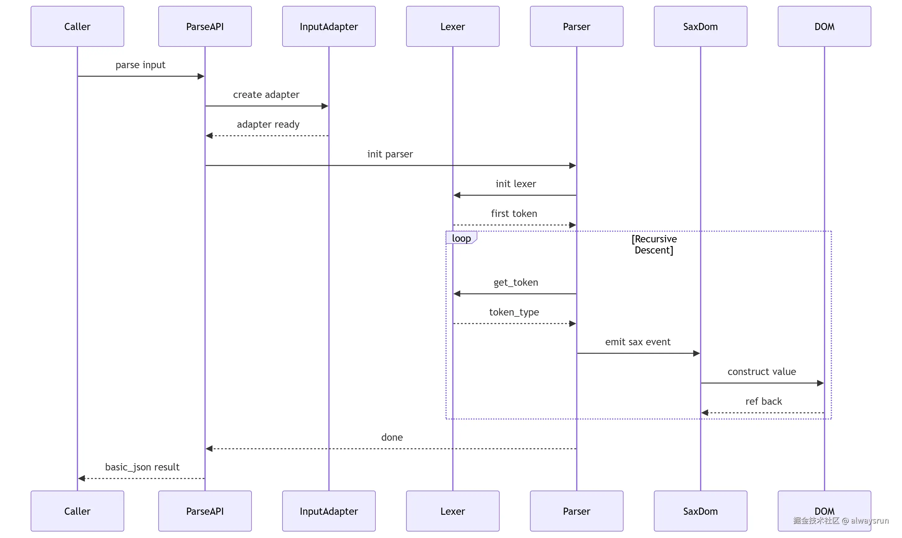 nlomann-parser.png