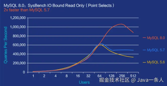 Mysql8.0性能.png