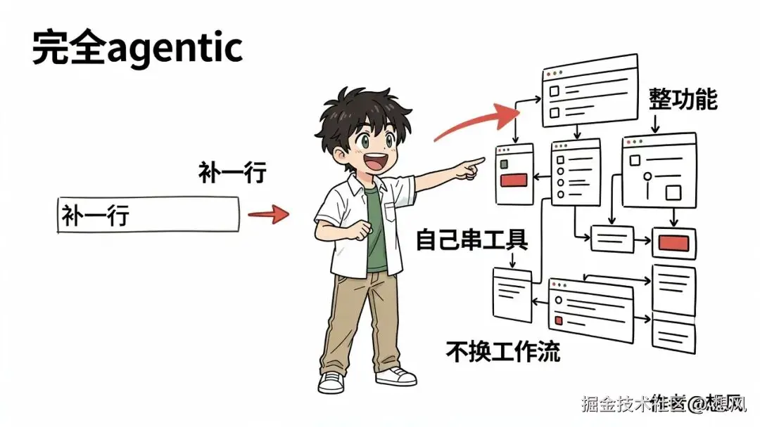 完全agentic