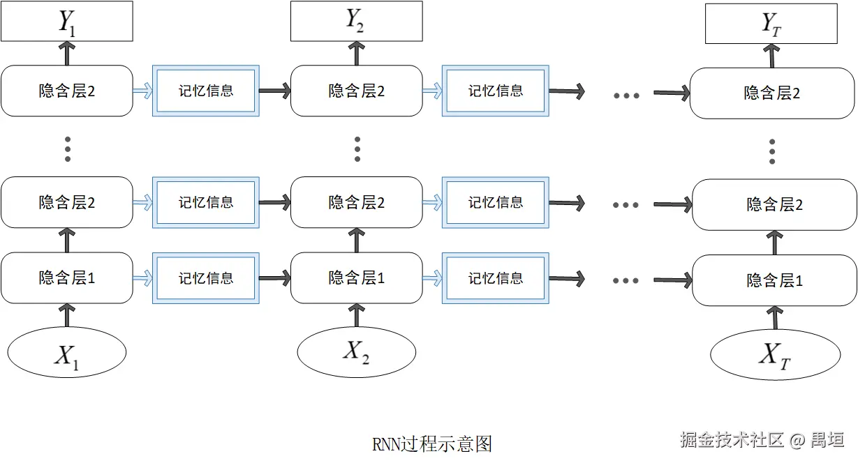 RNN结构图.png