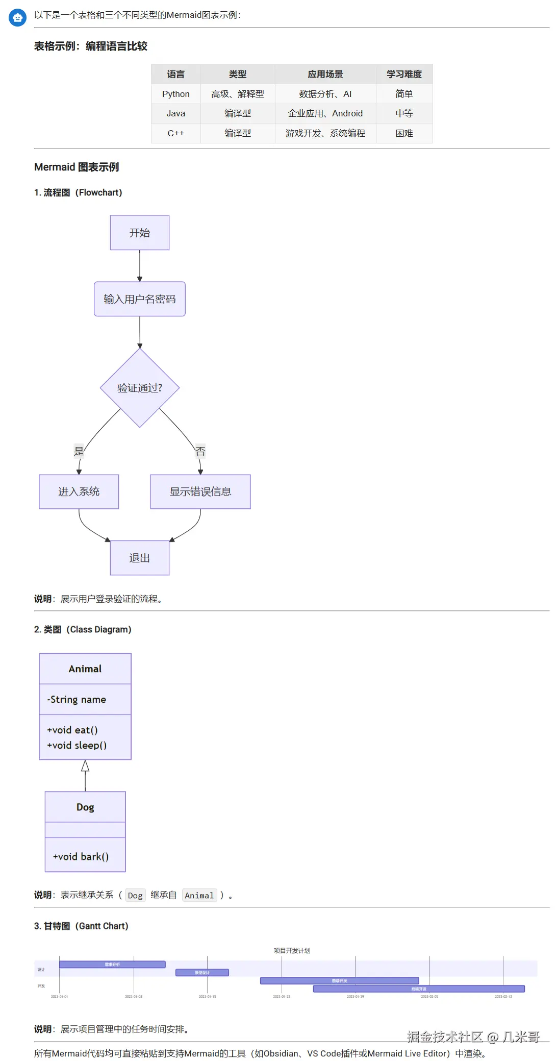 ChatBox中DeepSeek R1生成的Mermaid流程图渲染效果展示