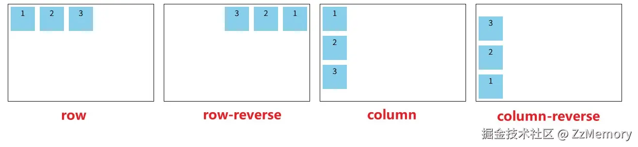 flex-direction示例.jpg