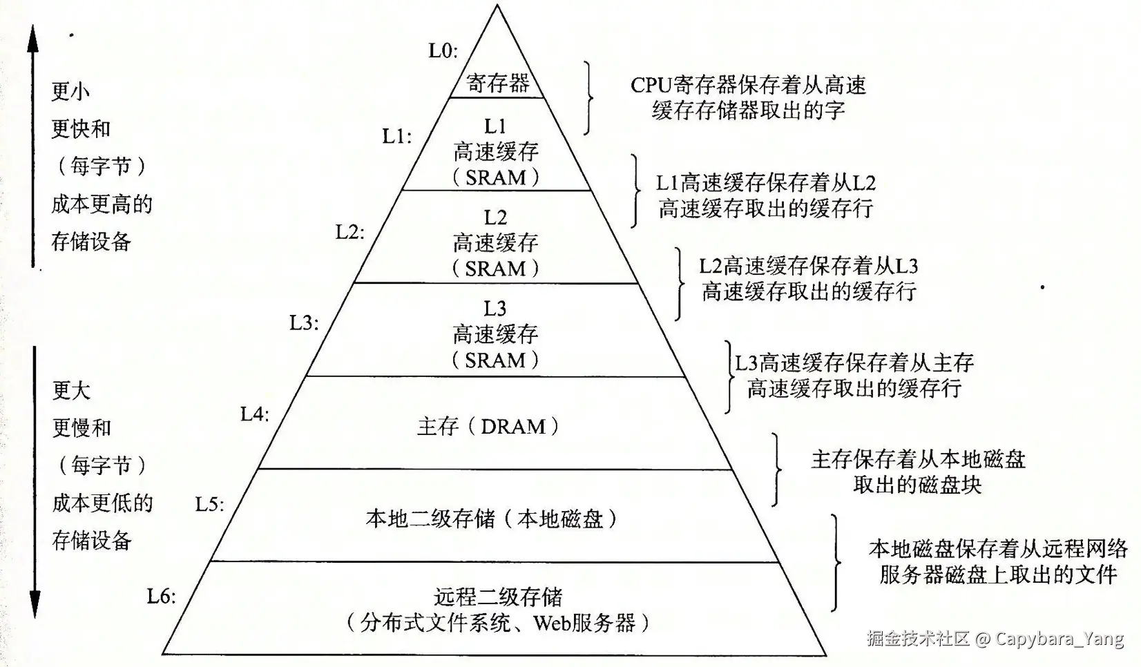 Memory_Hierarchy.jpg