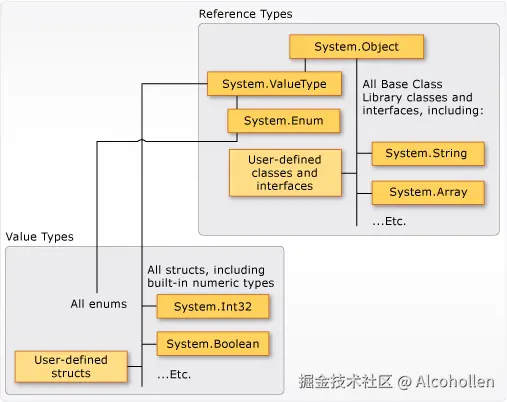 value-reference-types-common-type-system.png