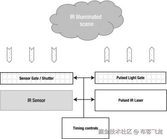 9781430259299_Fig01-14.jpg