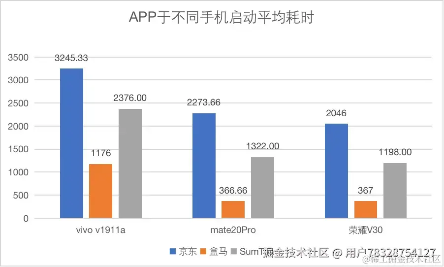竞品数据对比.png