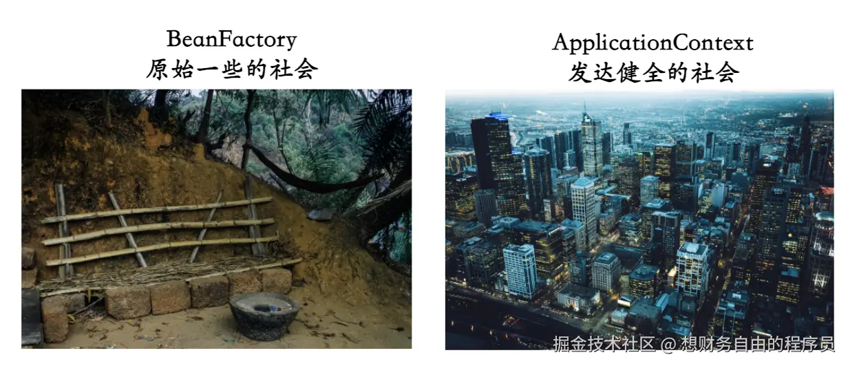 BeanFactory和Applicantcontext