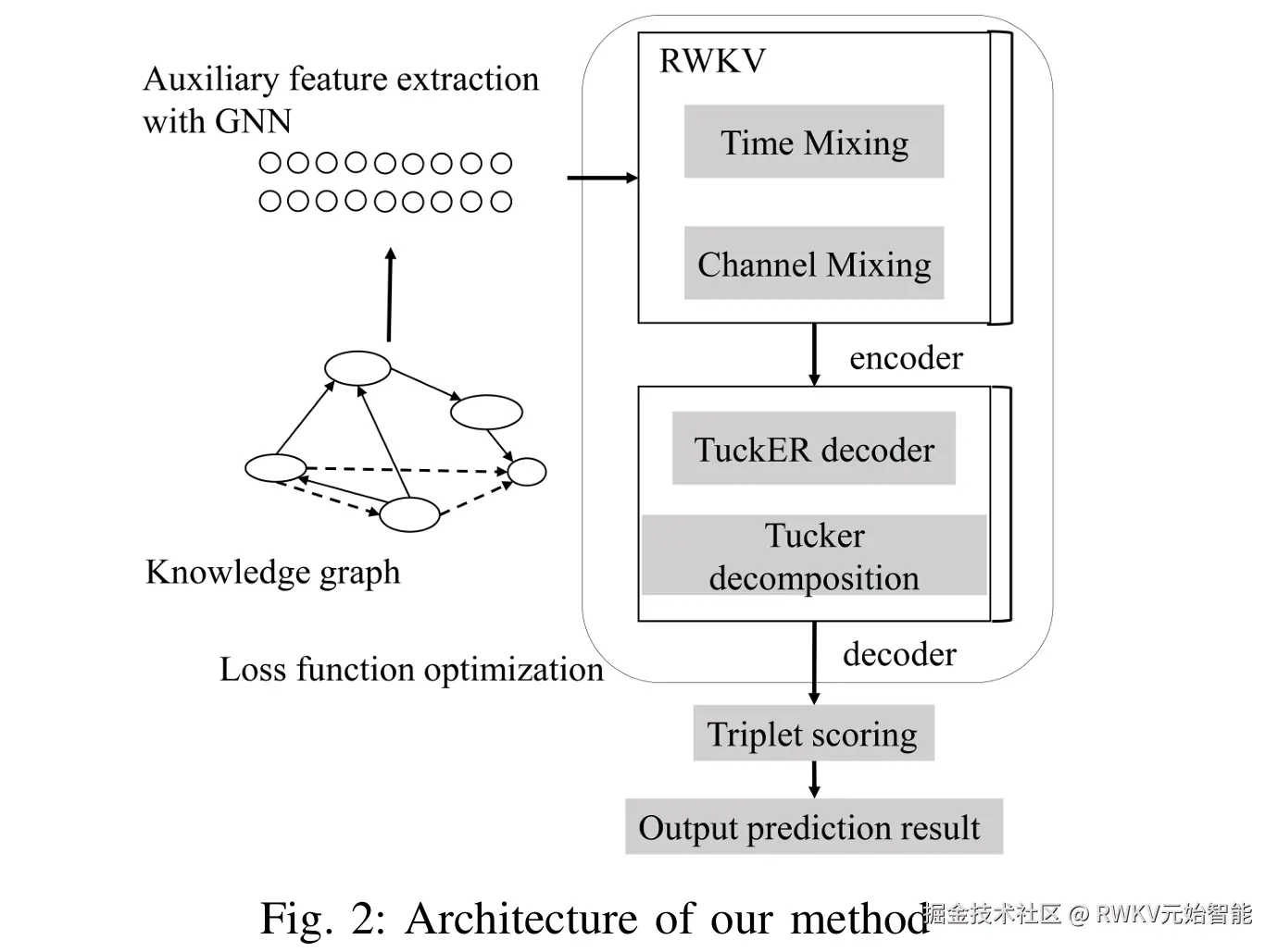 20250601-Relational Context Modeling for Improved