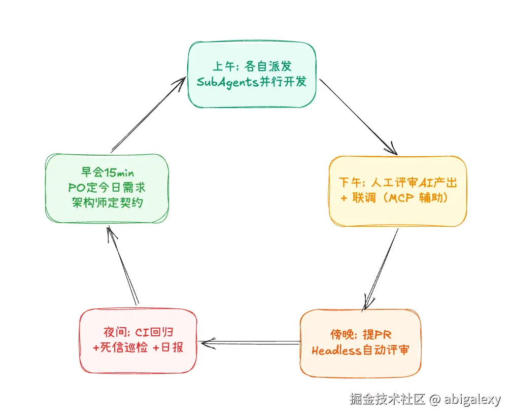 每日协作.png