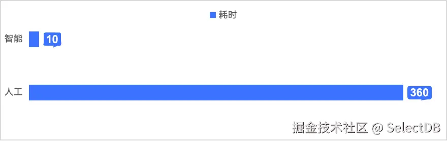 集群健康诊断-5.png