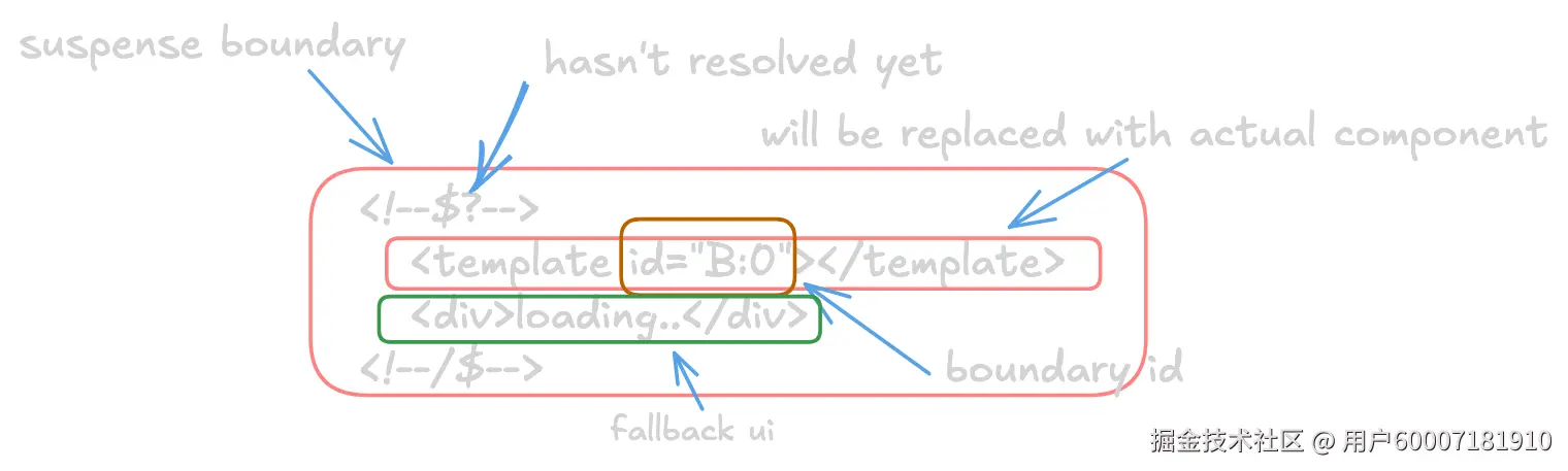 streamsummary.png