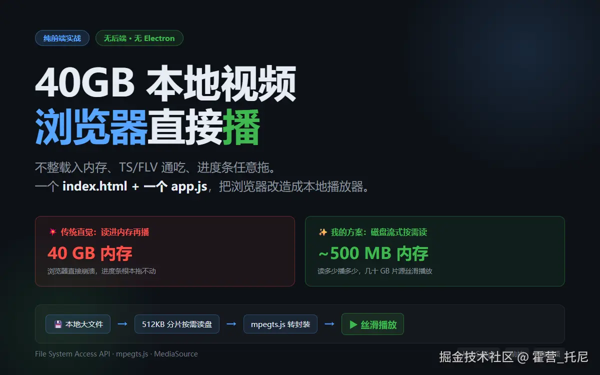 纯前端播 40GB 本地视频？我把浏览器改造成了「磁盘流式」播放器