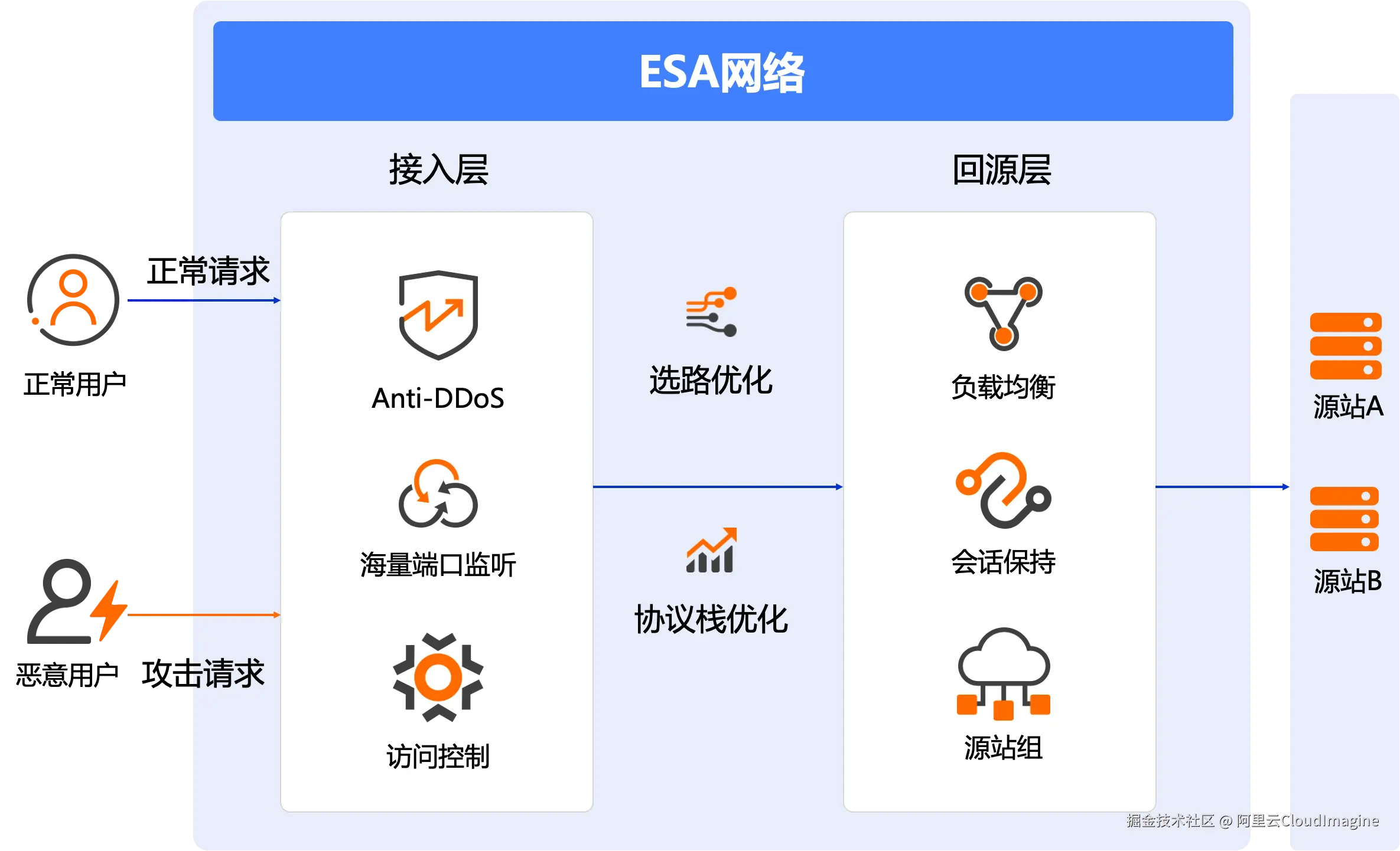 解决方案2.png