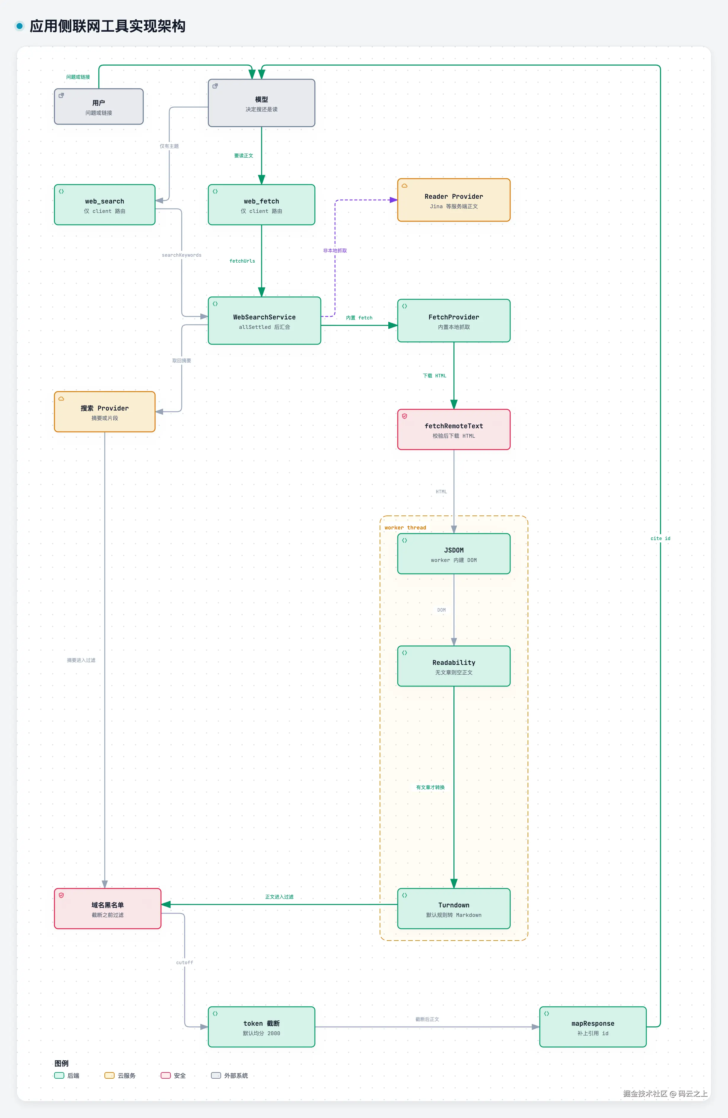 web-fetch&web-search.png